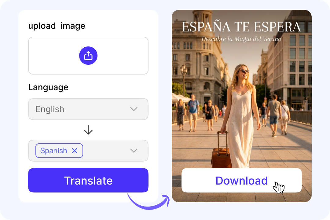 Integrated Translation Management